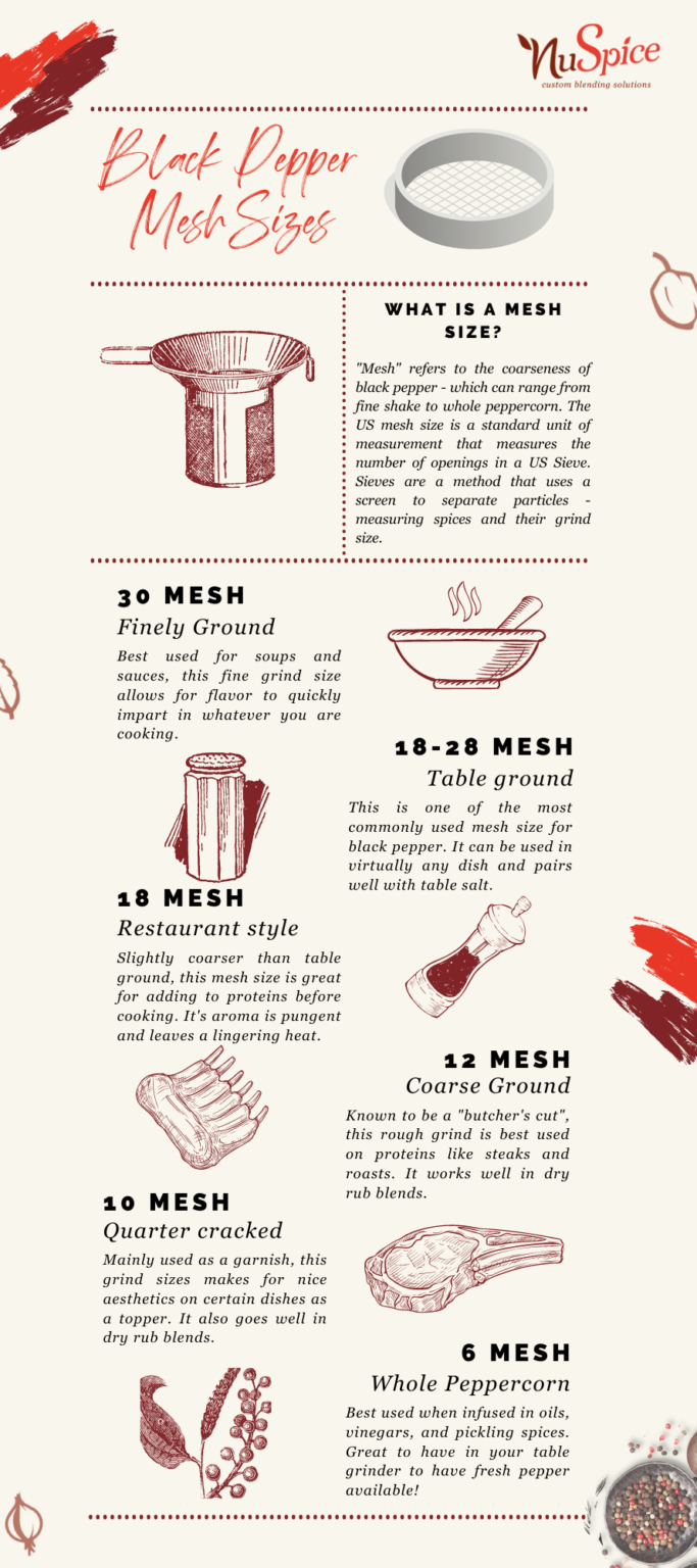 Black Pepper Know Your Grind Nu Products Seasoning Company